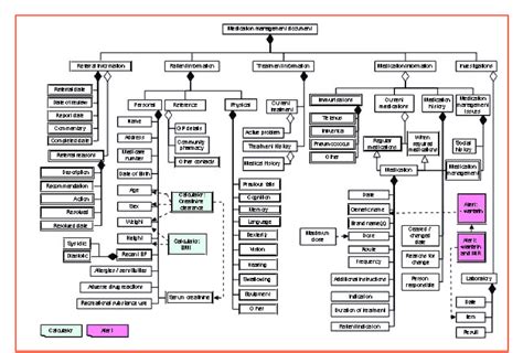 Information Model Computer Science 的图像结果