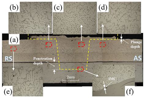 Effect of Microstructure and Tensile Shear Load Characteristics ...