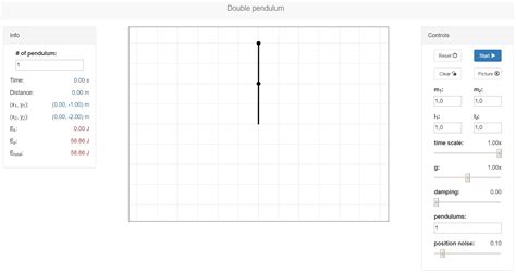Double Pendulum Graph 的图像结果