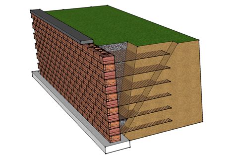 Image result for Installing Keystone Retaining Wall