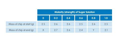 Look at the following statement. What word completes the first gap ...