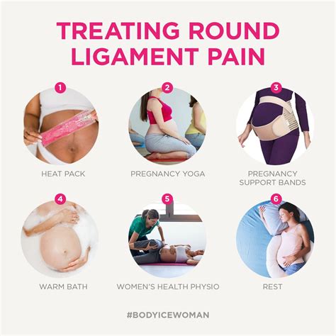 Round ligament pain during pregnancy – Artofit