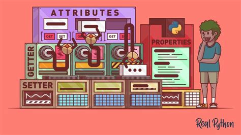 Image result for Python Set Real No Program