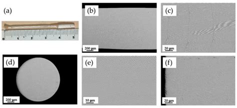 Surface Activation of Calcium Zirconate-Calcium Stabilized Zirconia ...