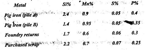 Solved Anna University Question Papers (Reg 2013 / Dec 2016 ...