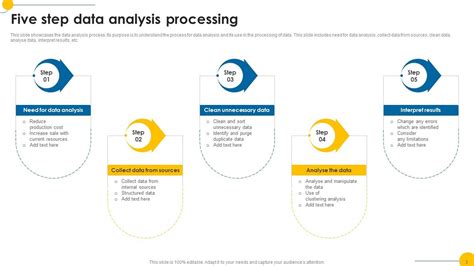 Image result for Data Processing and Analysis PPT