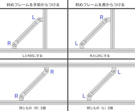 Image result for Creative Visualisation of Process