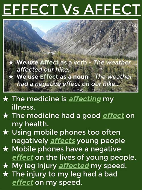 Effect vs Affect: Know the Difference