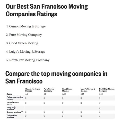 5 Best Moving Companies in San Francisco, CA