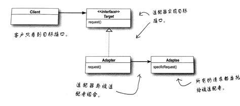 Adapter Tutorial 的图像结果
