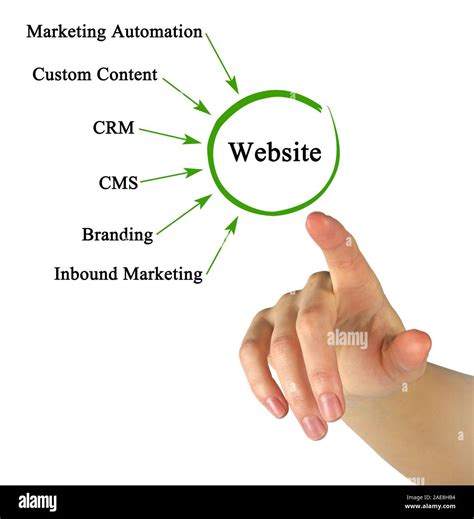 Image result for Promoting a Website