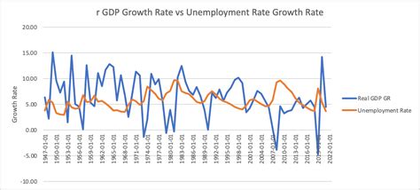 Pro-Cyclical Graph 的图像结果