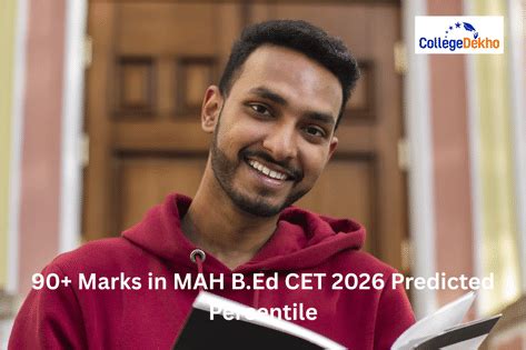 90+ Marks in MAH B.Ed CET 2026: Predicted Percentile & Colleges ...