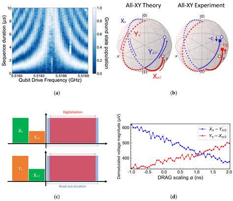Investigating the Individual Performances of Coupled Superconducting ...