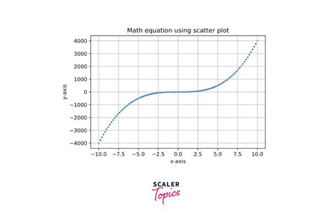 Output From Matplotlib Tutorial 的图像结果