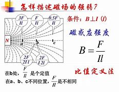 Image result for 磁通量