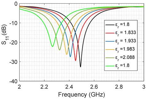 Evaluation of Recycled Cardboard Paper as an Eco-Friendly Substrate for ...