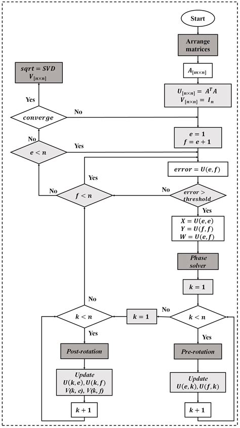 Real-Time Digital Signal Processing Based on FPGAs for Electronic Skin ...