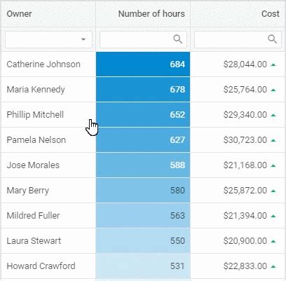 JavaScript Grid Column Filter 的图像结果