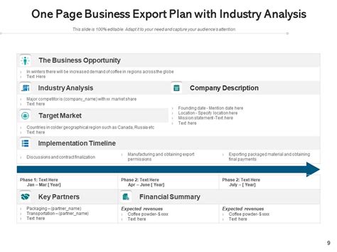 Image result for Export Process PPT