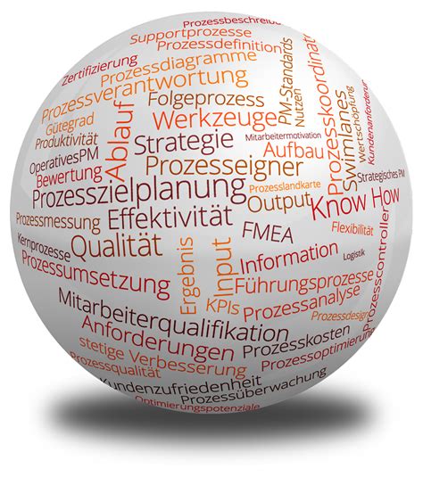 Setzen Sie straffe Prozesse in der Praxis um - VOON-Management GmbH ...