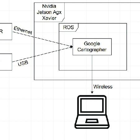Image result for Solution Diagram with Connection Test