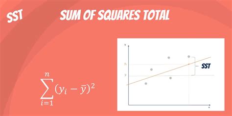 Total sum of squares - India Dictionary