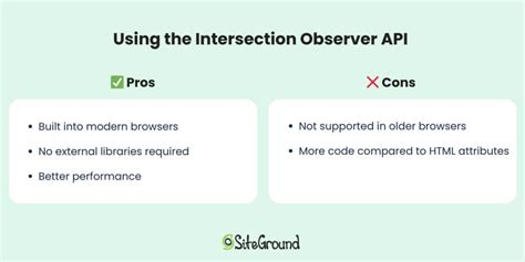 Image result for Lazy Loading Visualization