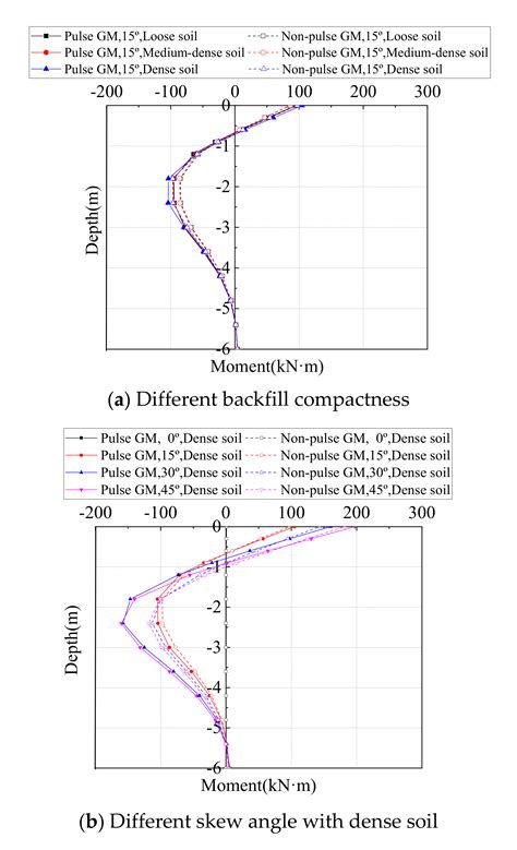 Seismic Response of Skewed Integral Abutment Bridges under Near-Fault ...