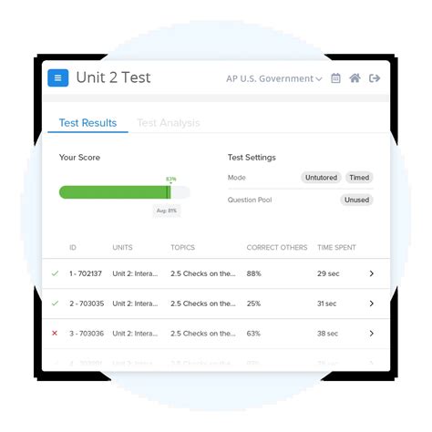 AP® Government Practice Tests, Exams & Questions | FRQs & MCQs
