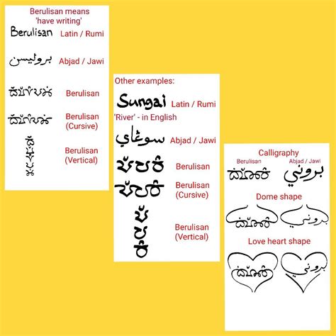 Malay Language Symbols