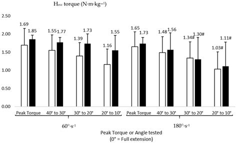 The Role of Strength-Related Factors on Psychological Readiness for ...