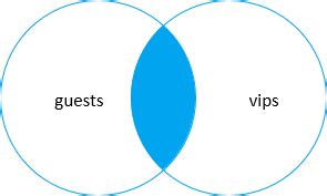 Join Queiries SQL MariaDB 的图像结果