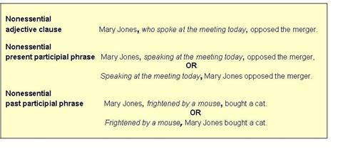 Comma Examples 的图像结果