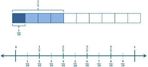Image result for Grade 6 Module 2 Lesson 6 Problem Set