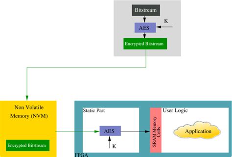 Image result for Open Bit File