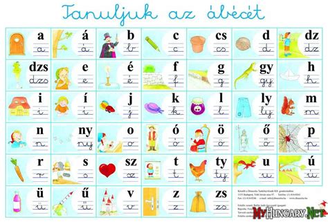 Учим венгерский алфавит (Tanuljuk az ábécét) » МОЯ ВЕНГРИЯ