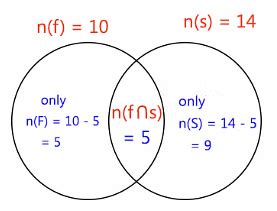 Practice Questions: Logical Venn Diagram - Logical Reasoning for CLAT ...