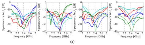 Low-Cost Unattended Design of Miniaturized 4 × 4 Butler Matrices with ...