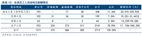 速来围观！2018天津各高校毕业生薪酬榜出炉，第一名竟然是…_大学