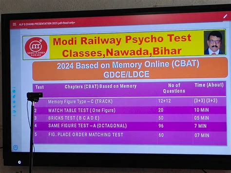 Modi Railway Psycho Test Classes Prayagraj (Unit Of Modi Psycho Nawada ...