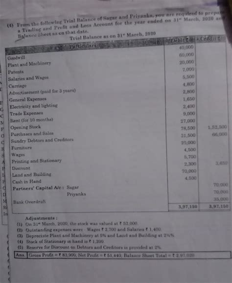 From the following Trial Balance of Sagar and priyanka, you are ...