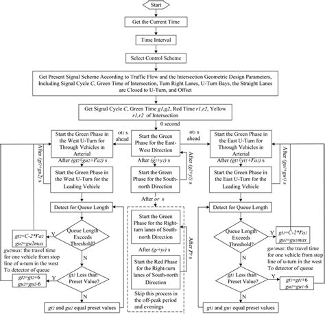 Image result for Convert Strategy into Signal