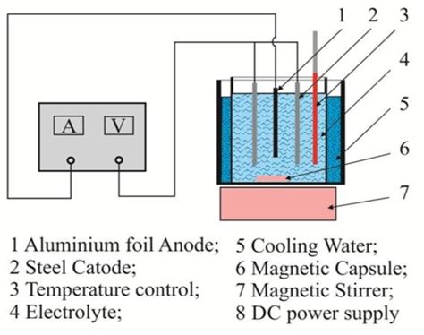Anodization Process Setup Schematic 的图像结果