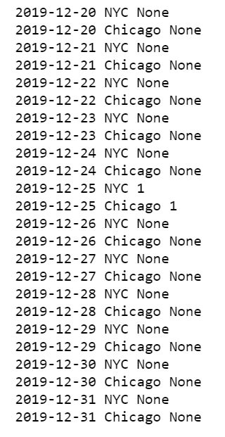Image result for T Point Data Structure Using Python