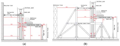 Seismic Behavior and Modeling of Ductile Composite Steel‐Trussed ...