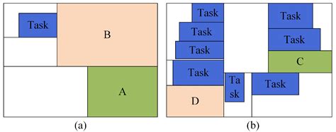 GLRM: Geometric Layout-Based Resource Management Method on Multiple ...