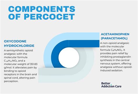 Percocet Addiction: Signs, Symptoms, Withdrawal, and Treatment