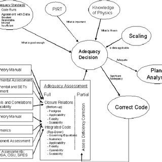 Image result for Assessment Code Execution