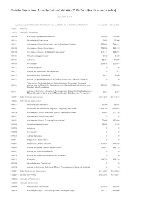 BG Alicorp 18-19 - Estados financieros - Estado Financiero Anual ...